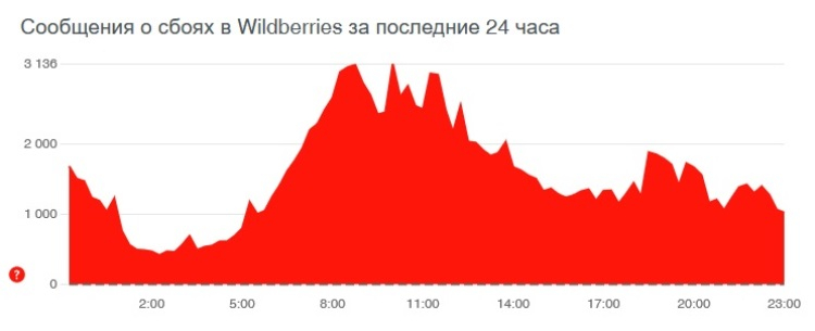 Кракен тор ссылка сегодня